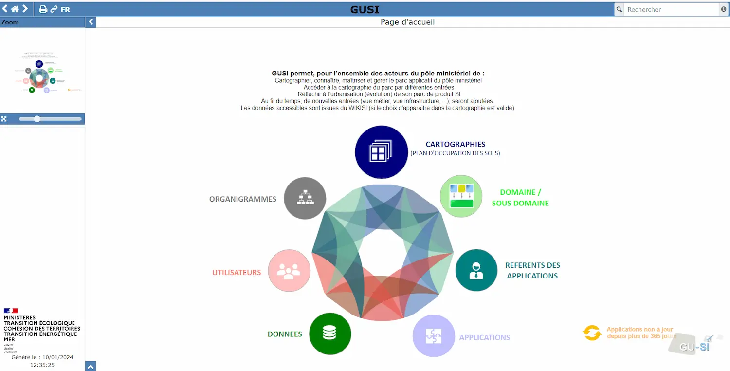 GUSI : gouvernance et urbanisation des SI