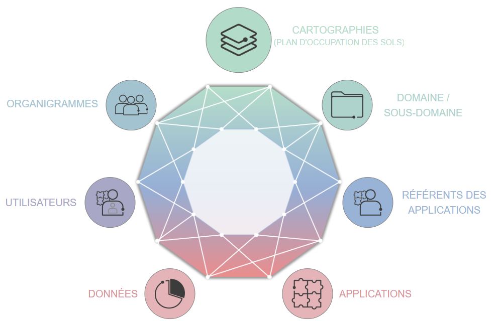 myGusi : la vision cartographique de la gouvernance de ses SI